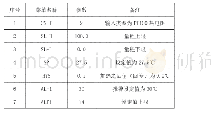 表2 温控仪参数设置：PTC温控技术在无源丰度检测装置中的应用