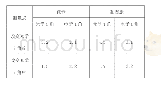 表1 光学i角与电子i角比较