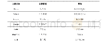 表3 新增控制配方接口与发送数据