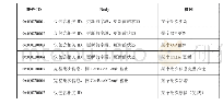 表6 实时生产数据消息ID清单