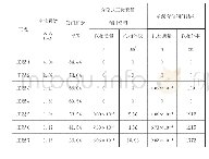 《表1 介质空化过程中汽相质量和体积数据统计表》