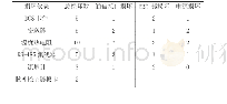 表1 榆林公司雷击损毁情况