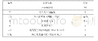 《表1 所选取的反应堆中变量参数》