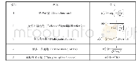 表2 成分得分系数矩阵：基于PCA-RBF神经网络的小型压水堆故障诊断方法研究