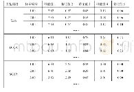 表4 一级指标咨询结果：基于PCA-RBF神经网络的小型压水堆故障诊断方法研究