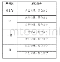 表2 样本统计描述：基于色彩理论的核电站人机接口颜色方案