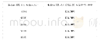 表1 PLC 1200寄存器地址映射关系