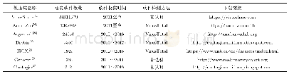 表1 Android恶意软件公开数据集统计表