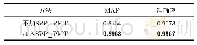 《表2 有无SPP＿PMT层两种方法对比》