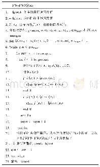 表1 FW-PSO算法的伪代码