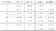 《表2 25℃原胶液不添加KCl介质中的溶蚀实验结果表》