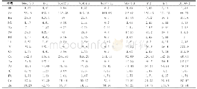 《表3 贺根山玄武岩微量元素分析结果》