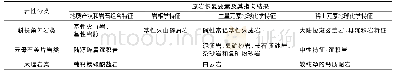 《表3 老湾成矿带变质岩原岩恢复结果汇总》