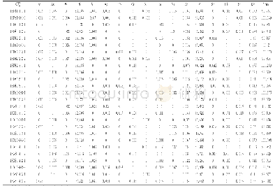 表1 玲珑金矿黄铁矿电子探针分析结果