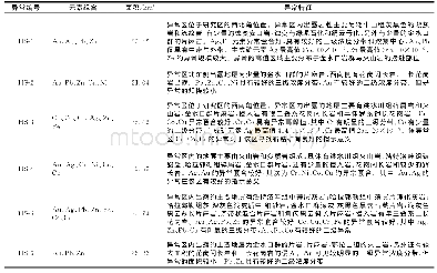 表6 综合异常特征：青海都兰肉早某日地区地球化学测量信息提取与靶区圈定