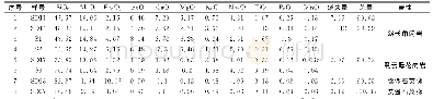 表1 岩矿石常量元素分析结果