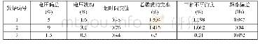 《表3 待评数据：基于主客观综合赋权的电气化铁路牵引负荷电能质量评估》