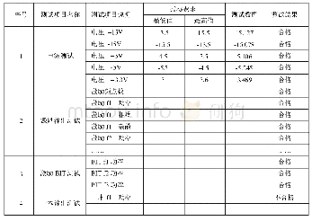 《表2 部分测试报告数据》