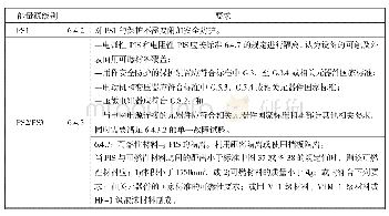 表1 方法一：减小单一故障下不同电路中引燃的可能性