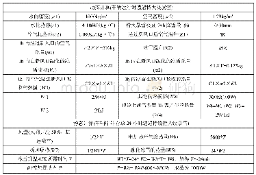 《表3 融雪装置设计功率计算》