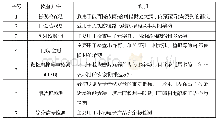 表2 适用于应答机的多余物检查方法