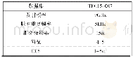 表1 CSIR数据描述：基于信号分解的海面微弱目标探测