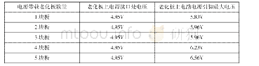 表1 电源接口与老化板上电路电压值