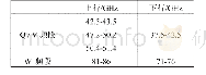 表1 卫星通信系统的毫米波频率分配