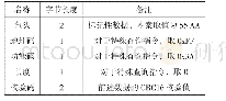 《表1 特殊查询指令格式：一种实现多主机协商控制RS485从机设备的方法》