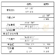 《表4 功能分类对政务微信传播效果影响力回归模型 (加入控制变量)》