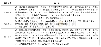 《表5 贵州省政府大数据治理主要目标要素编码》