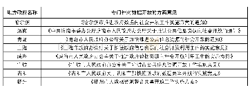 《表3 各地政府数据开放专门性方案意见列表》