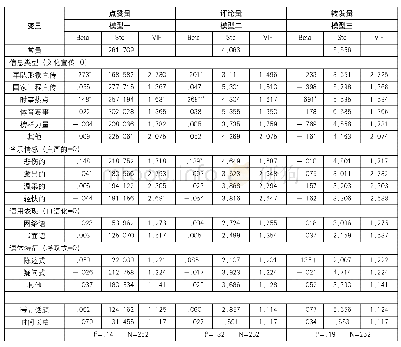 《表4 公众参与三个维度作为因变量的回归分析结果》