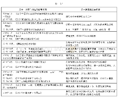 表1 1982年以来有关“三农”问题与扶贫内容的政策文件