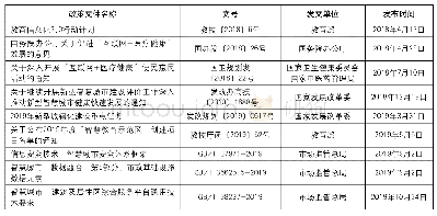 表1 2018年以来中央及各部委出台智慧城市相关政策和标准