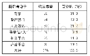 表3 辟谣者身份分布统计