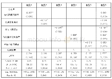 表6 稳健性检验（二元probit回归）