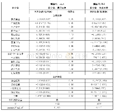 表4 突发公共卫生事件下政府回应解释模型