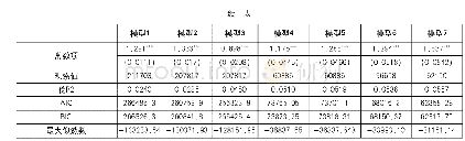 表2 北京市12345公众来电问题解决情况Logit回归结果