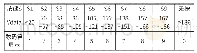 《表1 按键S与Vdata关系表》