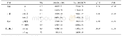 表1 CPR结局与性别、年龄、病因及肾上腺素累计用量的关系分析[例(%)]