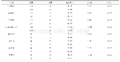 《表1 孕晚期孕妇的基本资料分析》