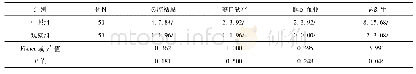 表3 对照组与观察组鼻息肉患者术后并发症发生情况[例(%)]