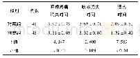 表3 对照组与观察组上呼吸道感染患儿症状缓解时间比较(d,±s)