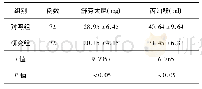 《表1 对照组与研究组麻醉患者麻醉剂用量比较()》