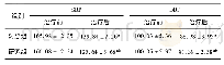 《表1 对照组与研究组子痫前期患者治疗前后SBP、DBP水平比较(mm Hg,)》