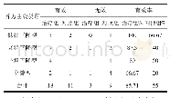 表2 两组听力改善情况与纯音听阈测听分型关系