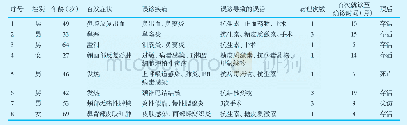 《表1 误诊病例资料：头颈部鼻型结外NK/T细胞淋巴瘤误诊分析及文献复习》