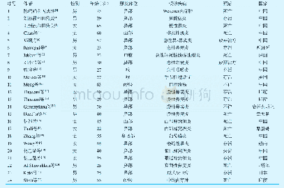 《表2 文献病例资料：头颈部鼻型结外NK/T细胞淋巴瘤误诊分析及文献复习》