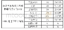 表1 学习方法情况分析表